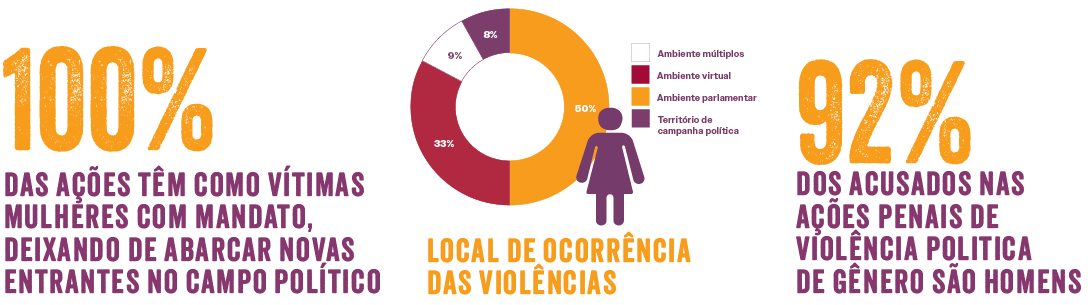 estatísticas de violência contra mulheres