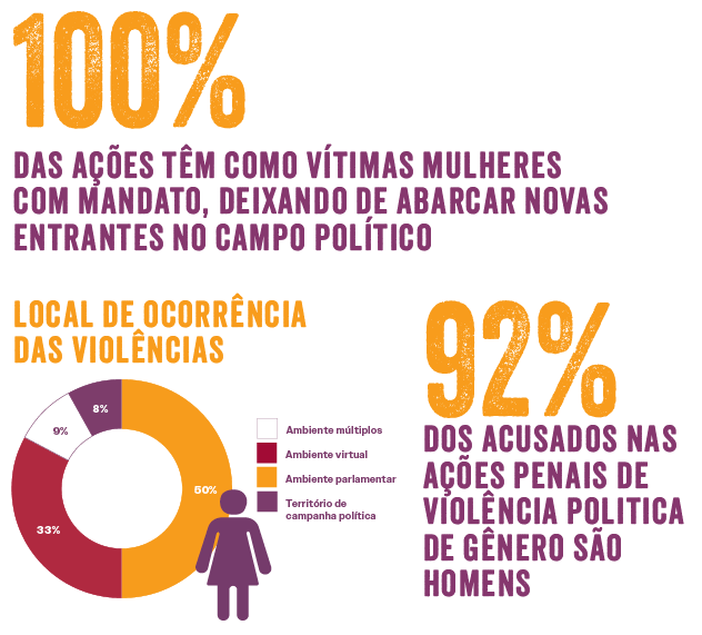 estatísticas de violência contra mulheres