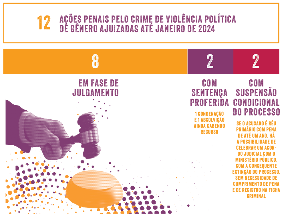 infográfico acoes penais sobre violência de gênero